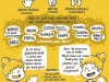 Kommunikation mit Kindern: Babyzeichensprache