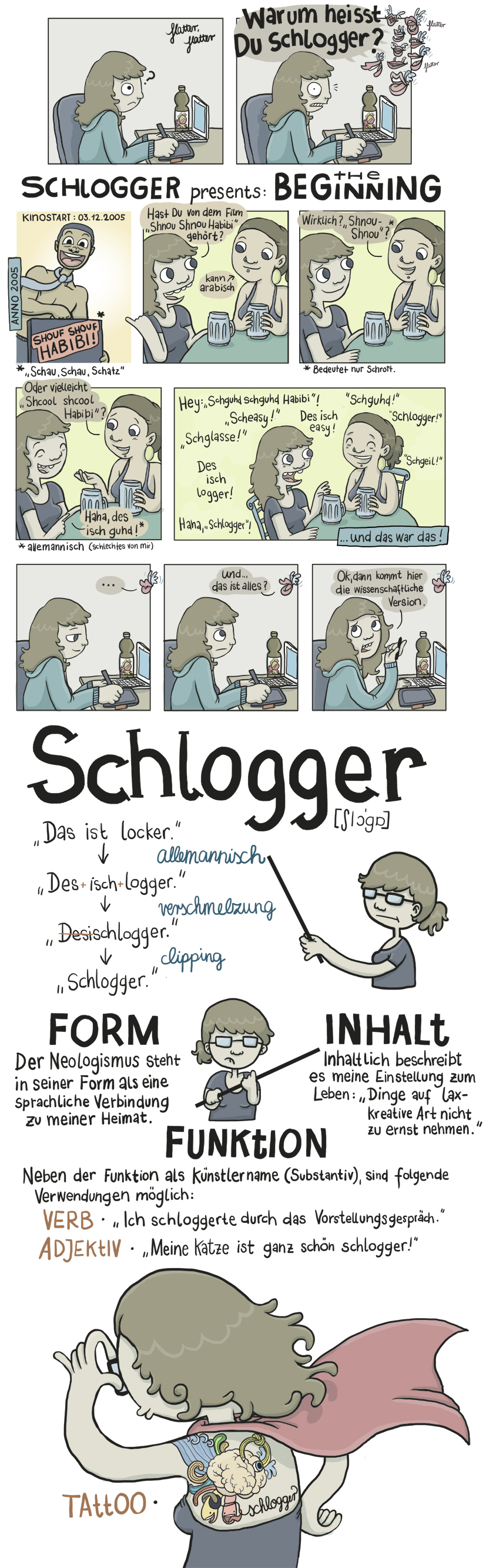 The beginning of Schlogger